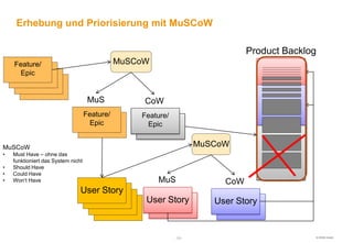 Erhebung und Priorisierung mit MuSCoW

                                                                                   Product Backlog
    Feature/                                MuSCoW
       EPIC
     EpicEPIC
      (ITEM)
           EPIC
        (ITEM)
          (ITEM)
                                     MuS            CoW
                                    Feature/        Feature/
                                       EPIC
                                     Epic              EPIC
                                                     Epic
                                      (ITEM)          (ITEM)

MuSCoW                                                                MuSCoW
•   Must Have – ohne das
    funktioniert das System nicht
•   Should Have
•   Could Have
•   Won‘t Have                                          MuS                CoW
                                User EPIC
                                     Story
                                          EPIC
                                       (ITEM)        User EPIC
                                                          Story
                                            EPIC
                                         (ITEM)
                                                                         User EPIC
                                                                              Story
                                           (ITEM)         (ITEM)               (ITEM)



                                                               -24-                              © HOOD GmbH
 