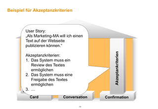 Beispiel für Akzeptanzkriterien



          User Story:            User Story
          „Als Marketing-MA will ich einen
       I ndependent Webseite
          Text auf der
          publizieren können.“
       N egotiable




                                                   Akzeptankriterien
         Akzeptanzkriterien:
       V 1. Das System muss ein
         aluable
            Review des Textes
            ermöglichen
       E stimable
         2. Das System muss eine
            Freigabe des Textes
       S mall
            ermöglichen
         3. …
       T estable
           Card              Conversation     Confirmation

                                      -39-
 