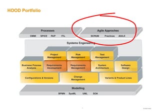 HOOD Portfolio




                 -4-   © HOOD GmbH
 