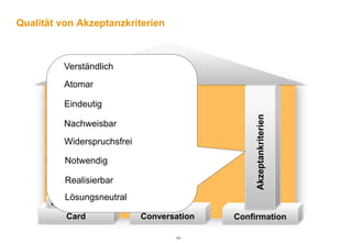 Qualität von Akzeptanzkriterien



         Verständlich         User Story
          Atomar
      I ndependent
          Eindeutig
      N egotiable




                                                 Akzeptankriterien
          Nachweisbar
      V aluable
          Widerspruchsfrei
      E stimable
          Notwendig

         Realisierbar
      S mall

          Lösungsneutral
      T estable
          Card               Conversation   Confirmation

                                    -40-
 