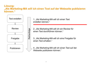 Lösung:
„Als Marketing-MA will ich einen Text auf der Webseite publizieren
können.“

   Text erstellen                 1. „Als Marketing-MA will ich einen Text
                                  erstellen können.“


      Review        Reihenfolge   2. „Als Marketing-MA will ich ein Review für
                                  einen Text durchführen können.“


     Freigabe                     3. „Als Marketing-MA will ich eine Freigabe für
                                  einen Text erhalten.“


    Publizieren                   4. „Als Marketing-MA will ich einen Text auf der
                                  Webseite publizieren können.“




                                               -42-
 