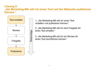 Lösung 2:
„Als Marketing-MA will ich einen Text auf der Webseite publizieren
können.“

   Text erstellen                 1. „Als Marketing-MA will ich einen Text
                                  erstellen und publizieren können.“

                                  2. „Als Marketing-MA will ich eine Freigabe für
      Review        Reihenfolge   einen Text erhalten.“

                                  3. „Als Marketing-MA will ich ein Review für
                                  einen Text durchführen können.“
     Freigabe



    Publizieren




                                               -43-
 