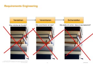 Requirements Engineering




                                       Verstehen                                                Vereinbaren                      Sicherstellen

                        Was möchte der Kunde?                                              Wie vereinbaren wir das?   Wie stelle ich sicher, dass er das bekommt?




     Copyright © 2012 HOOD Ltd. http://www.HOOD-Group.com Vertraulich. Alle Rechte
vorbehalten. Weitergabe oder Vervielfältigung ohne vorherige schriftliche Zustimmung der
                                                                 HOOD Group verboten.                    -6-                                          © HOOD GmbH
 