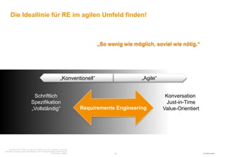 Die Ideallinie für RE im agilen Umfeld finden!



                                                                                                 „So wenig wie möglich, soviel wie nötig.“




                                                                             „Konventionell“                      „Agile“


                                      Schriftlich                                                                            Konversation
                                     Spezifikation                                                                           Just-in-Time
                                     „Vollständig“                                         Requirements Engineering         Value-Orientiert




     Copyright © 2012 HOOD Ltd. http://www.HOOD-Group.com Vertraulich. Alle Rechte
vorbehalten. Weitergabe oder Vervielfältigung ohne vorherige schriftliche Zustimmung der
                                                                 HOOD Group verboten.                  -8-                                     © HOOD GmbH
 