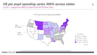 US per pupil spending varies 300% across states 7
In 2011, ranged from $6212 (Utah) to $19076 (New York)
Per Pupil Current...