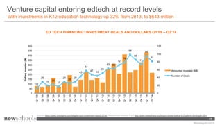 Venture capital entering edtech at record levels
With investments in K12 education technology up 32% from 2013, to $643 mi...