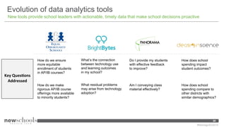 Evolution of data analytics tools
New tools provide school leaders with actionable, timely data that make school decisions...