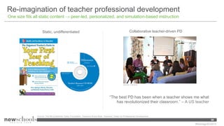 Re-imagination of teacher professional development
One size fits all static content → peer-led, personalized, and simulati...