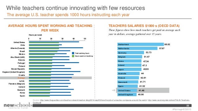 Reimagined 2015 Trends In K12 Education