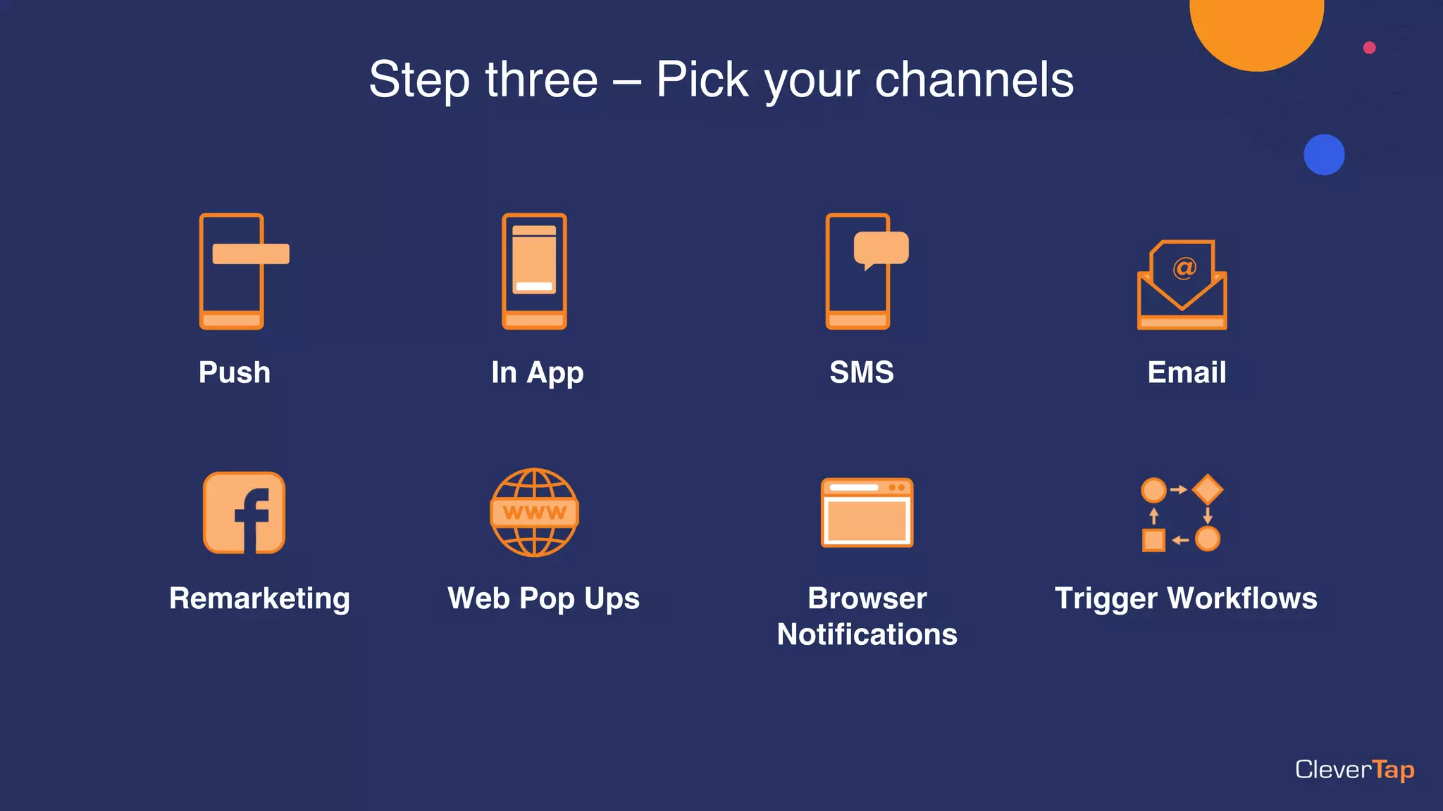 Push In App SMS Email
Remarketing Web Pop Ups Browser
Notifications
Trigger Workflows
Step three – Pick your channels
 