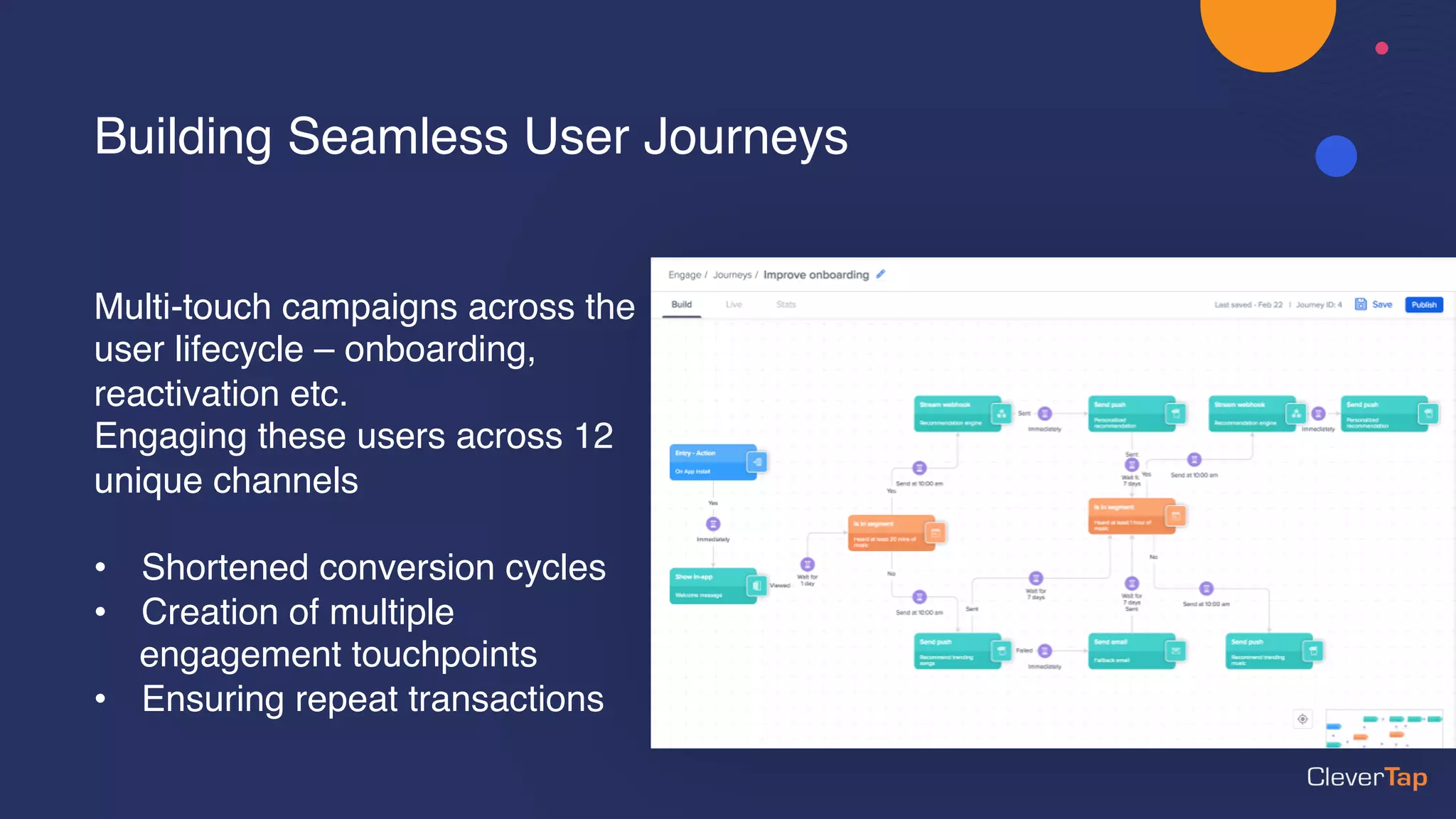 Building Seamless User Journeys
Multi-touch campaigns across the
user lifecycle – onboarding,
reactivation etc.
Engaging these users across 12
unique channels
• Shortened conversion cycles
• Creation of multiple
engagement touchpoints
• Ensuring repeat transactions
 