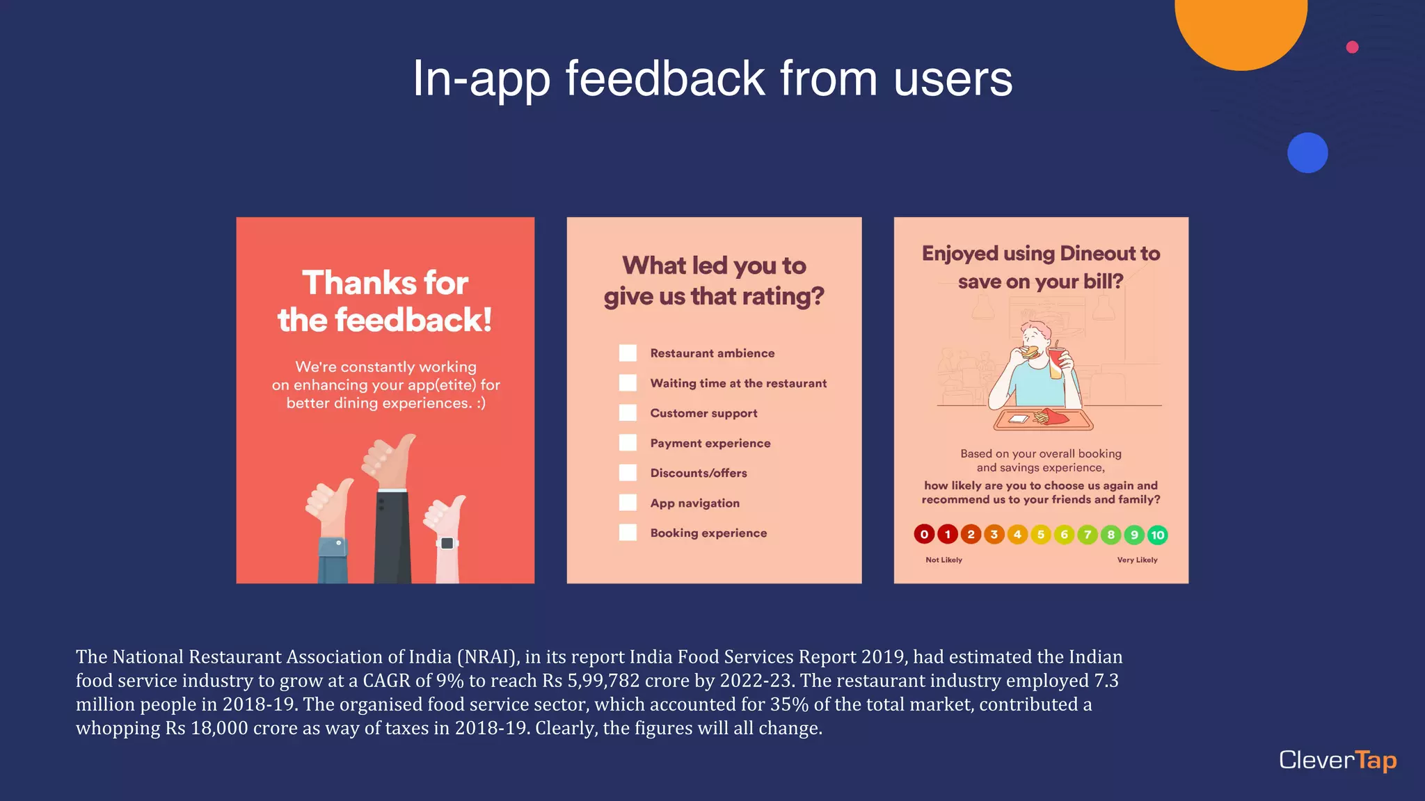 The	National	Restaurant	Association	of	India	(NRAI),	in	its	report	India	Food	Services	Report	2019,	had	estimated	the	Indian	
food	service	industry	to	grow	at	a	CAGR	of	9%	to	reach	Rs	5,99,782	crore	by	2022-23.	The	restaurant	industry	employed	7.3	
million	people	in	2018-19.	The	organised food	service	sector,	which	accounted	for	35%	of	the	total	market,	contributed	a	
whopping	Rs	18,000	crore	as	way	of	taxes	in	2018-19.	Clearly,	the	figures	will	all	change.
In-app feedback from users
 