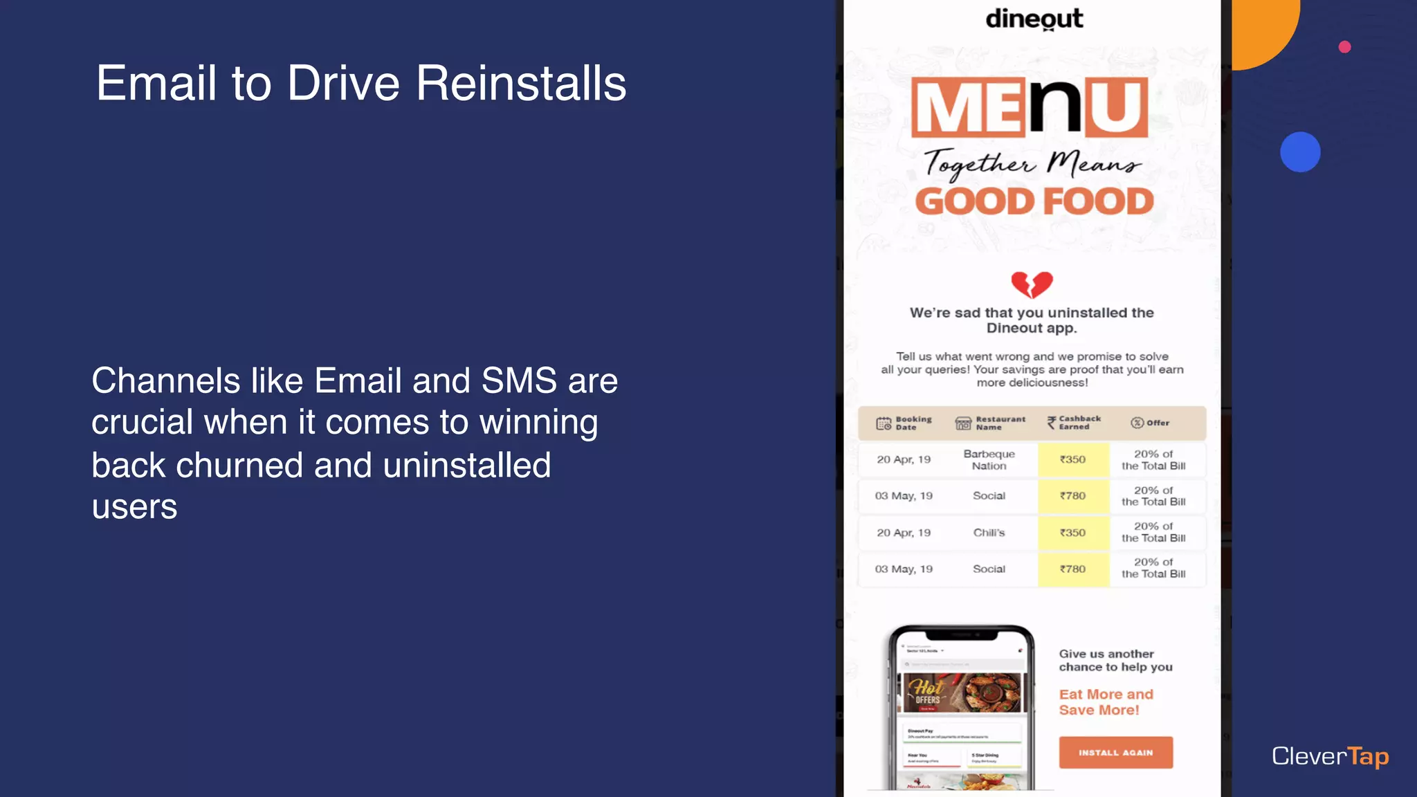 Channels like Email and SMS are
crucial when it comes to winning
back churned and uninstalled
users
Email to Drive Reinstalls
 