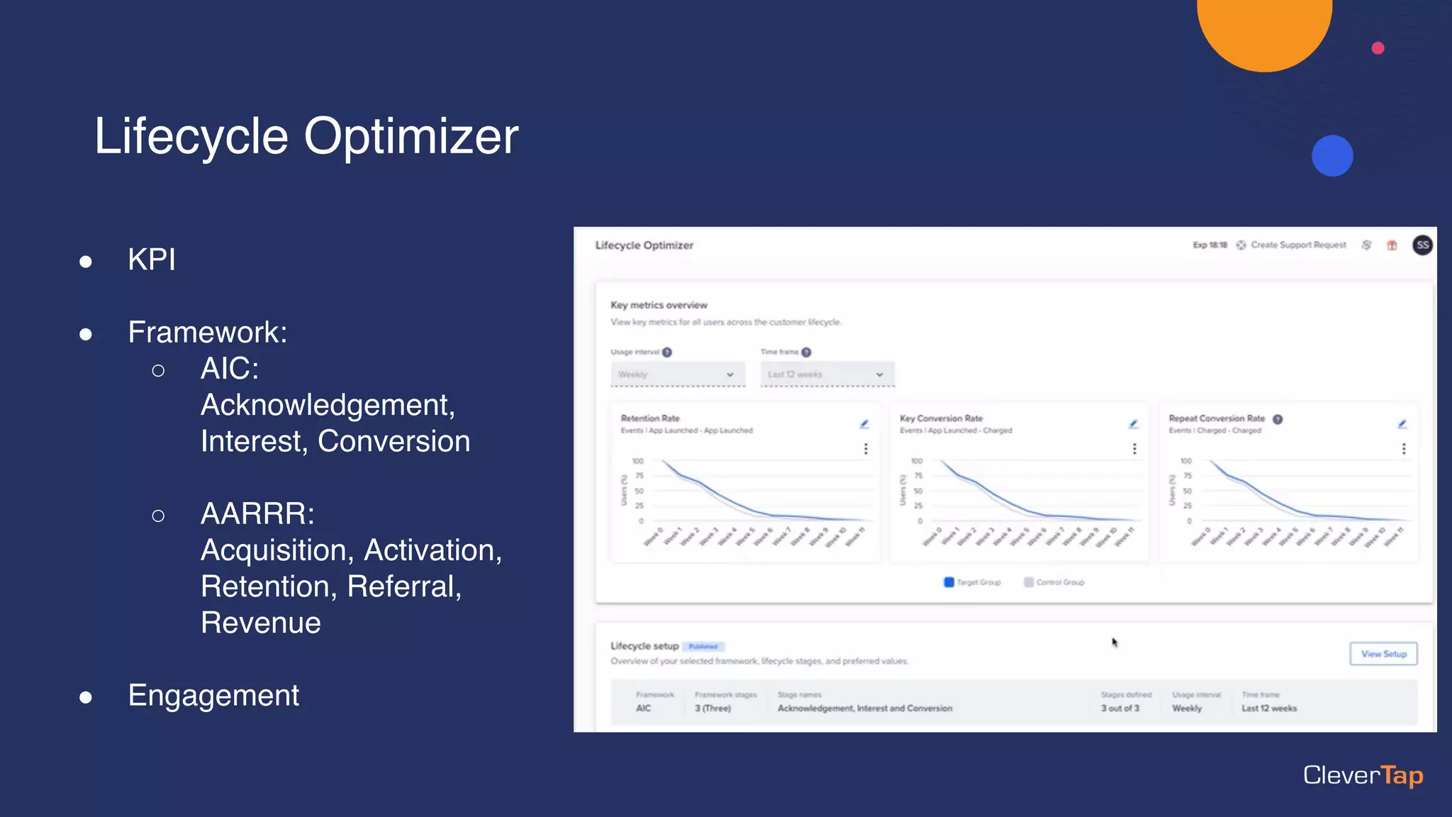 Lifecycle Optimizer
● KPI
● Framework:
○ AIC:
Acknowledgement,
Interest, Conversion
○ AARRR:
Acquisition, Activation,
Retention, Referral,
Revenue
● Engagement
 