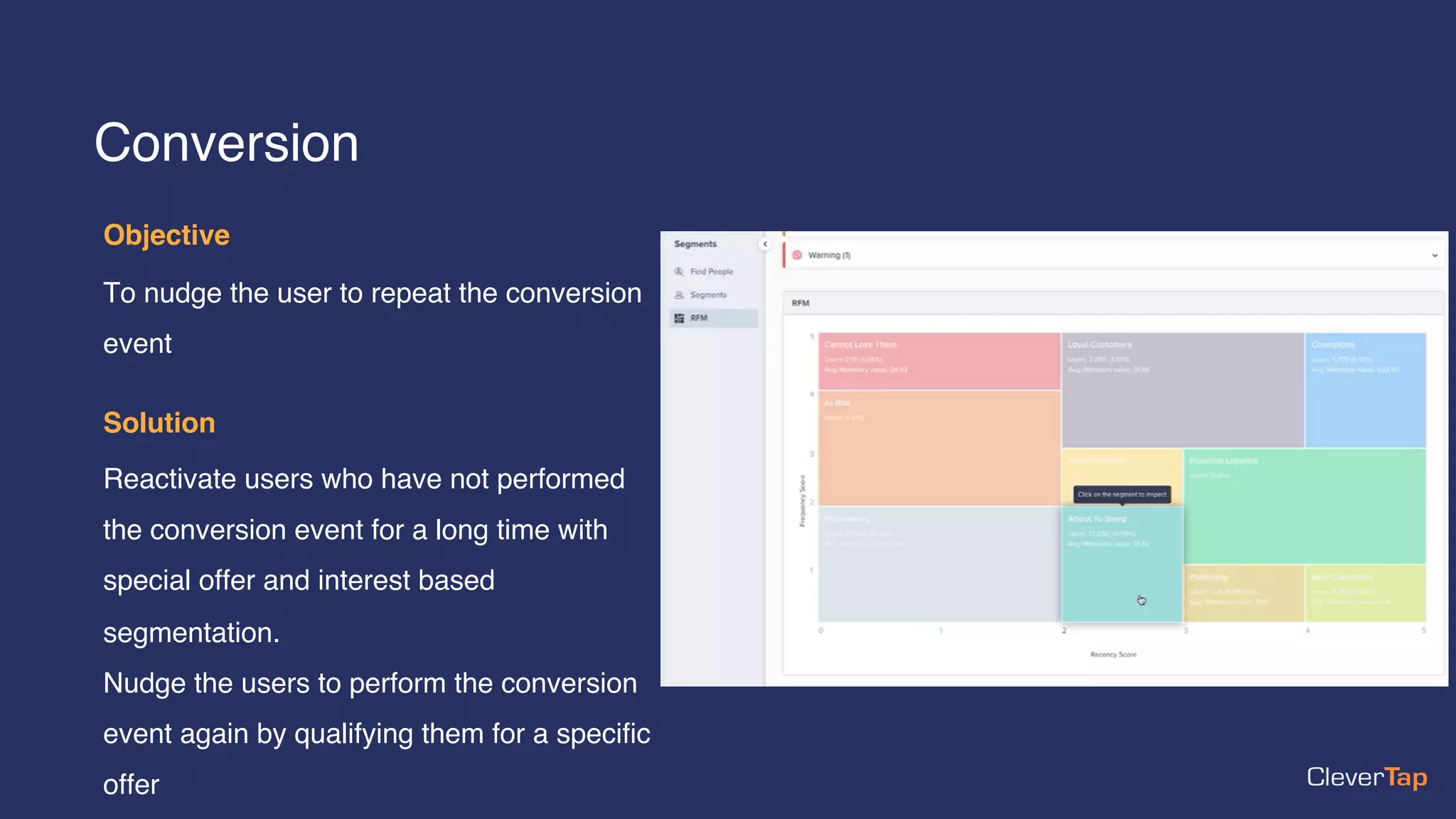 Objective
To nudge the user to repeat the conversion
event
Solution
Reactivate users who have not performed
the conversion event for a long time with
special offer and interest based
segmentation.
Nudge the users to perform the conversion
event again by qualifying them for a specific
offer
Conversion
 