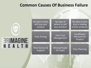 Poor Business Model An overview of a Business Model for not-for-profits | PDF