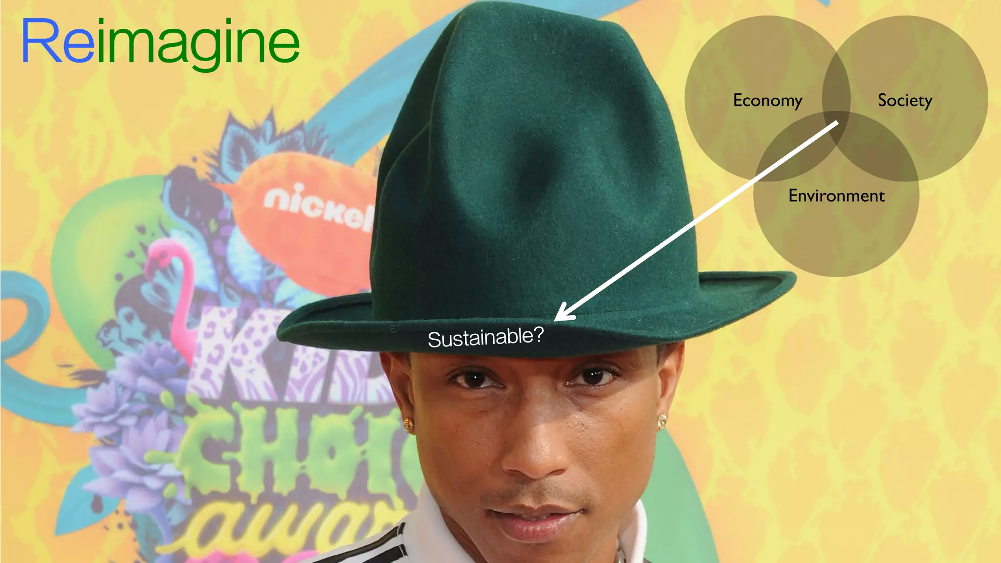 Sustainable?
Economy Society
Environment
 