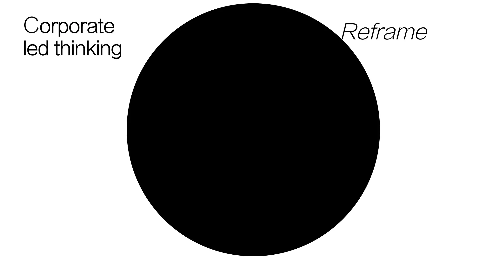 What - Corporate
ReframeCorporate
led thinking
 