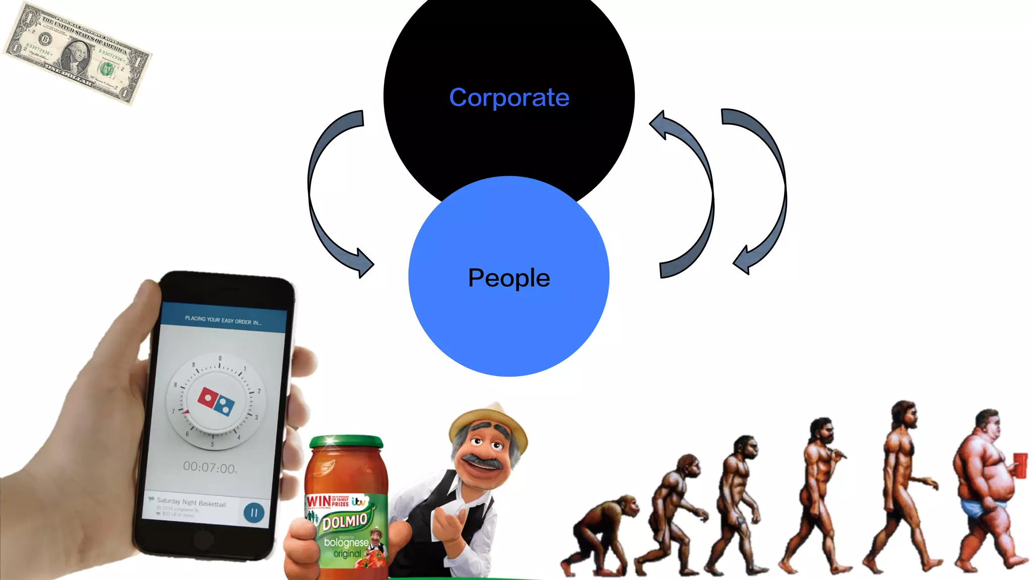 “People first,
sustainability second &
then make it fit to
corporatocracy or else”
Not corporately sourced
 