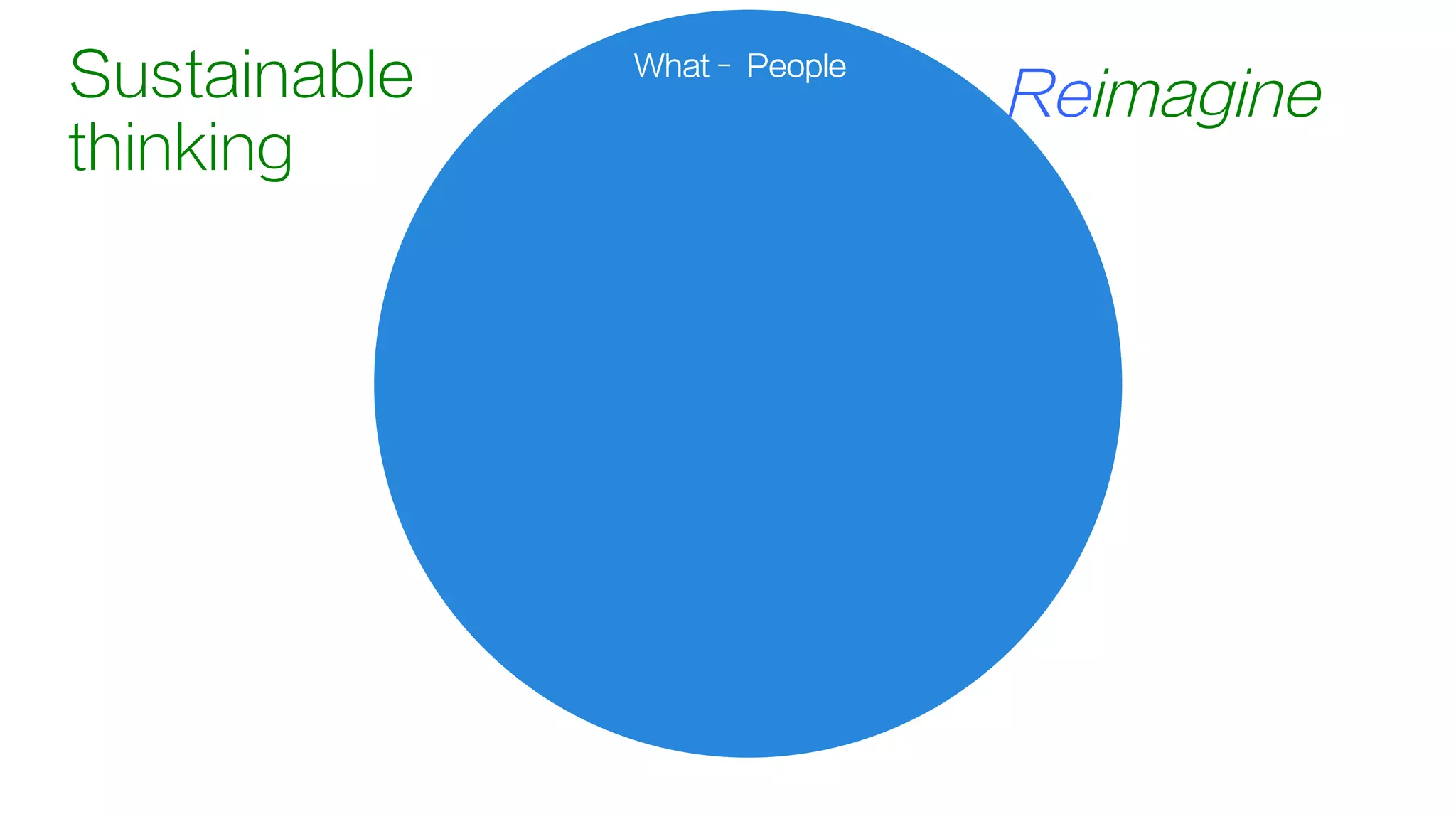 What– People
How– Sustainability
ReimagineSustainable
thinking
 
