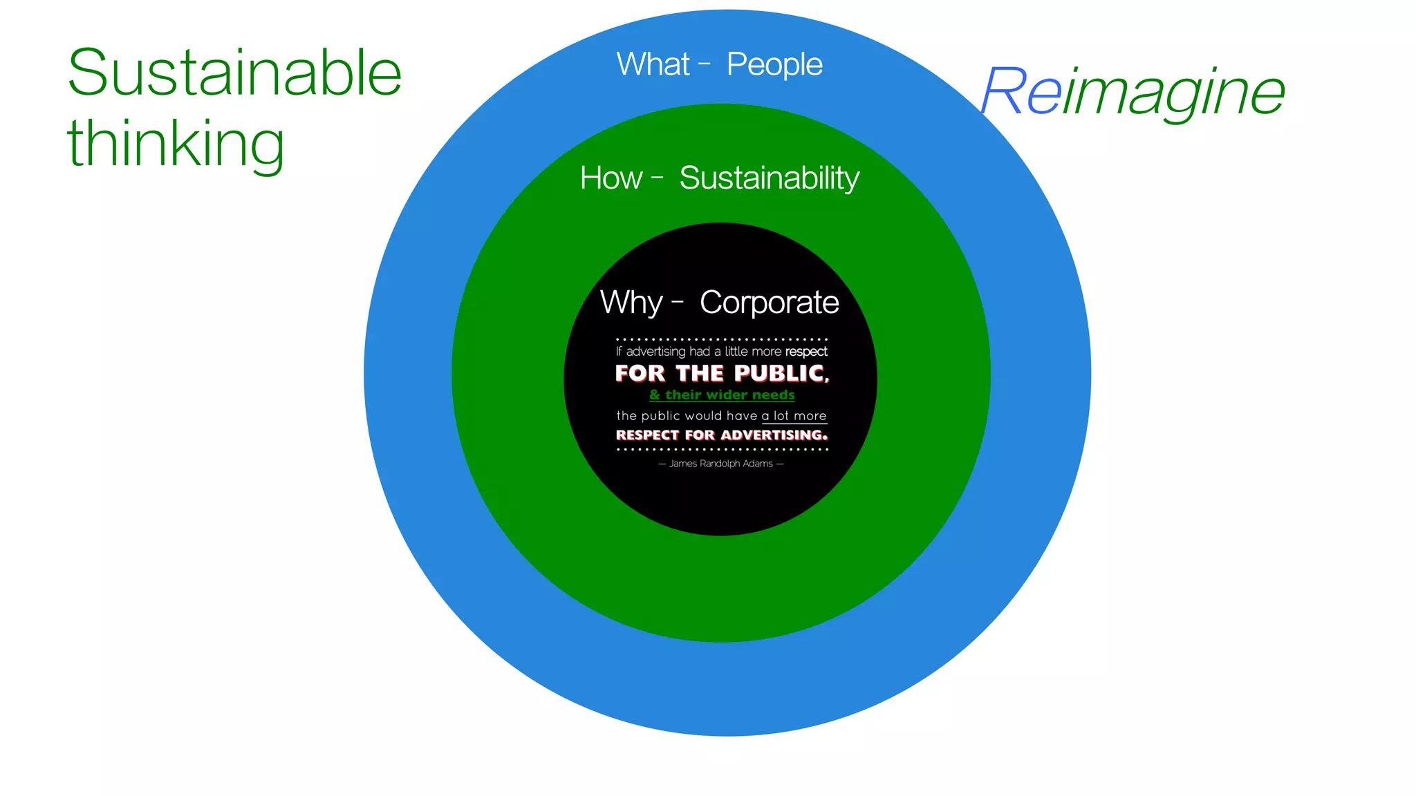 People
Corporate
Sustainability
 