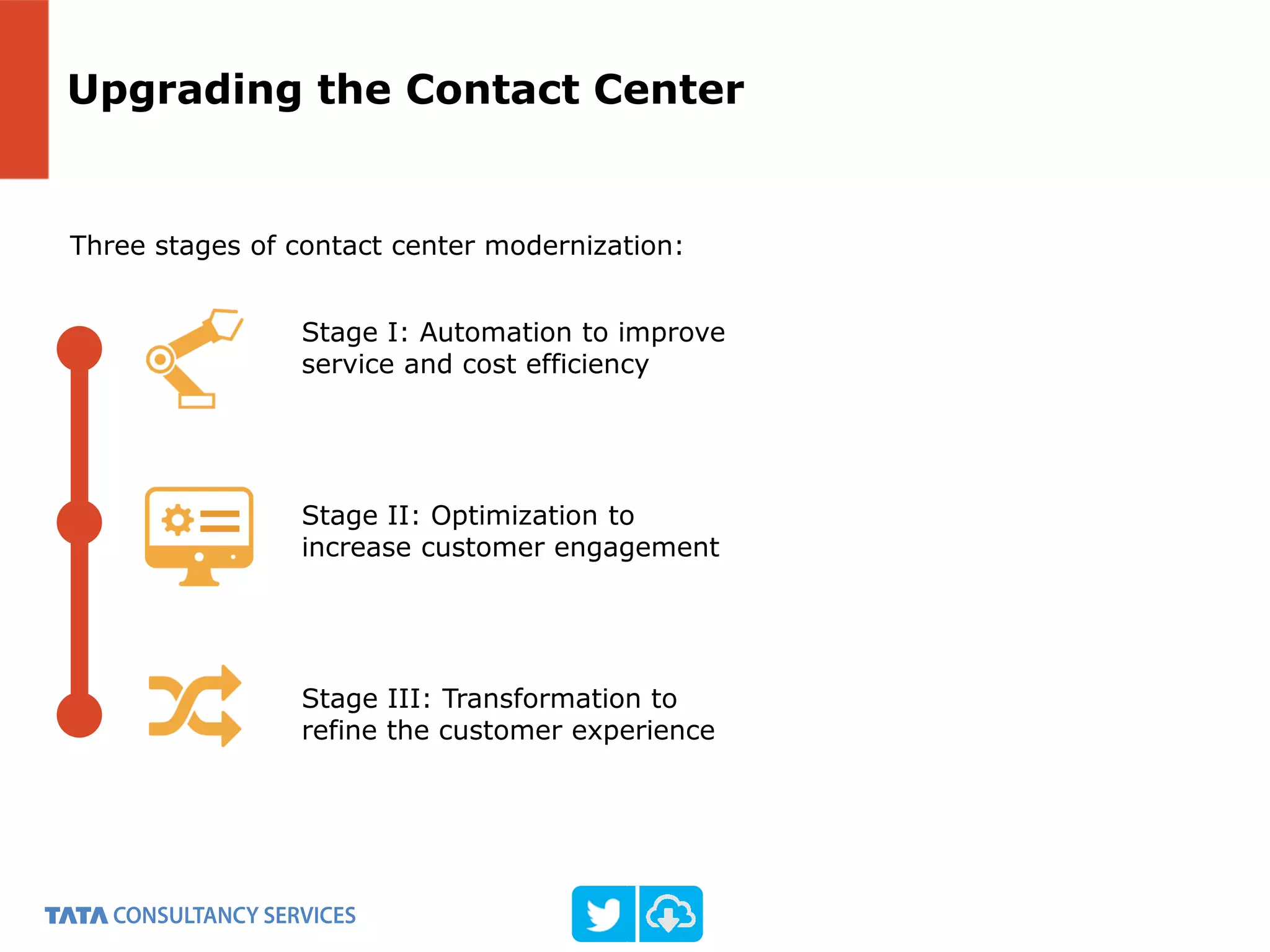 Three stages of contact center modernization:
Upgrading the Contact Center
Stage I: Automation to improve
service and cost efficiency
Stage II: Optimization to
increase customer engagement
Stage III: Transformation to
refine the customer experience