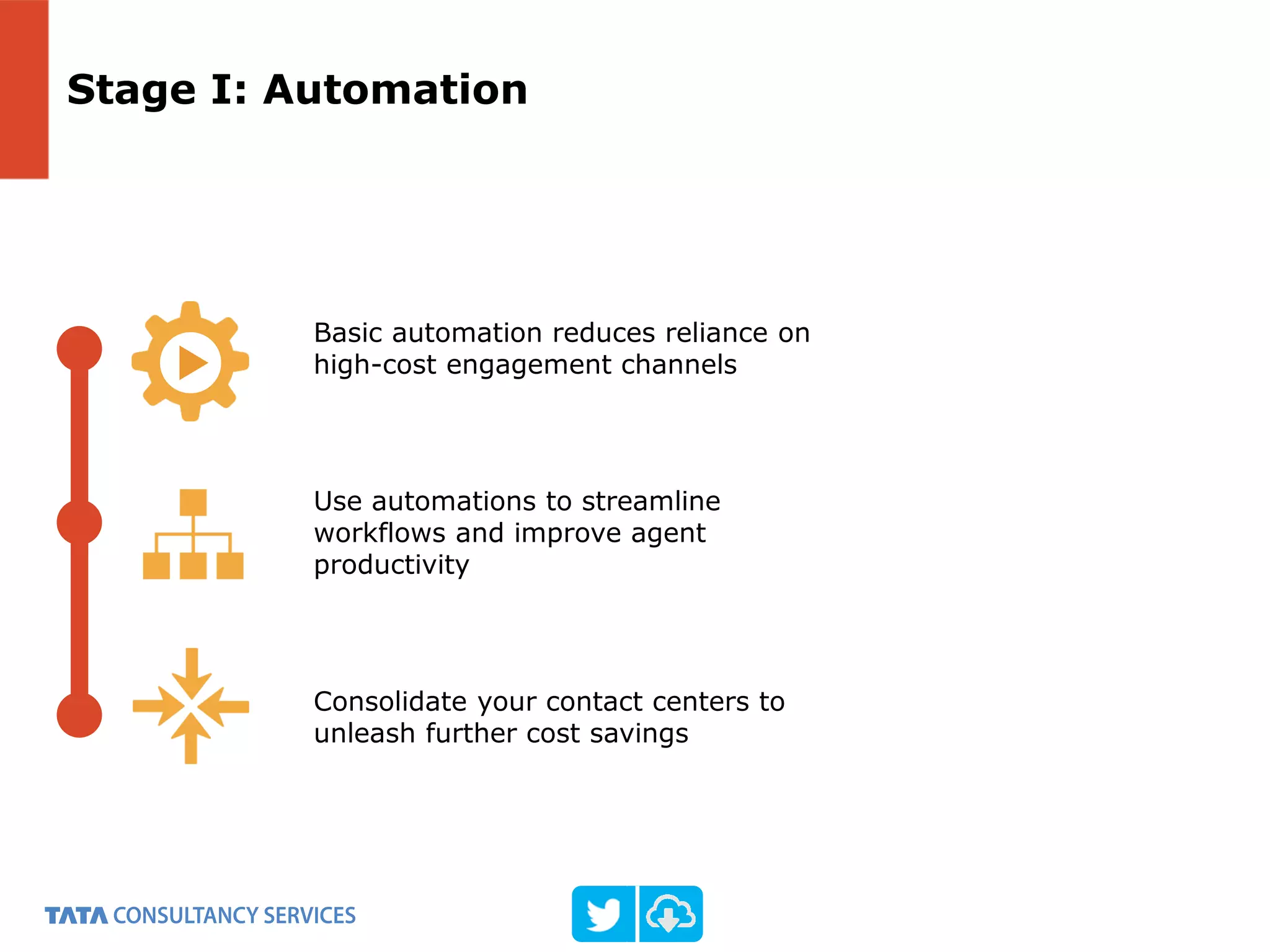 Stage I: Automation
Basic automation reduces reliance on
high-cost engagement channels
Use automations to streamline
workflows and improve agent
productivity
Consolidate your contact centers to
unleash further cost savings