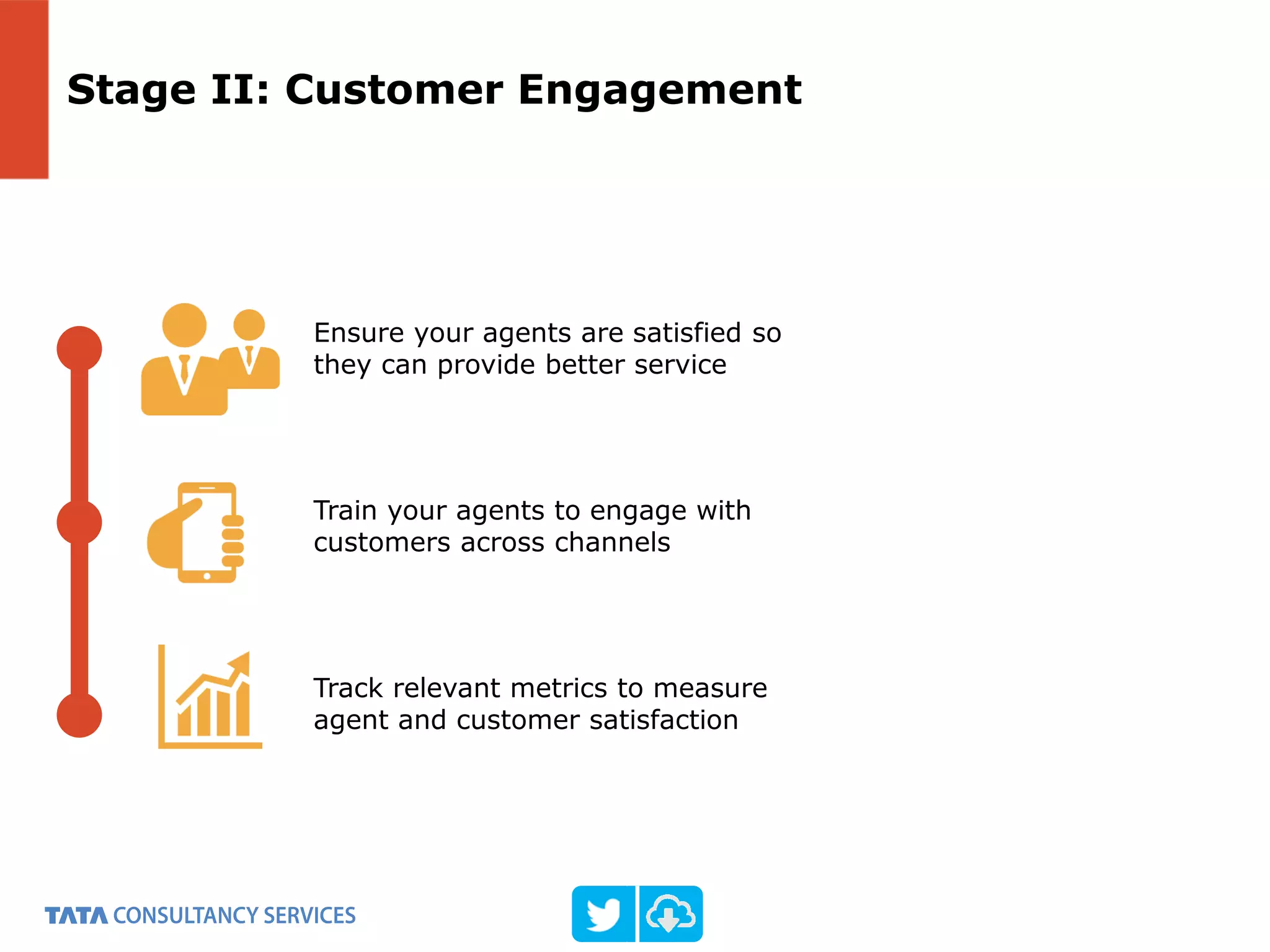 Stage II: Customer Engagement
Ensure your agents are satisfied so
they can provide better service
Train your agents to engage with
customers across channels
Track relevant metrics to measure
agent and customer satisfaction