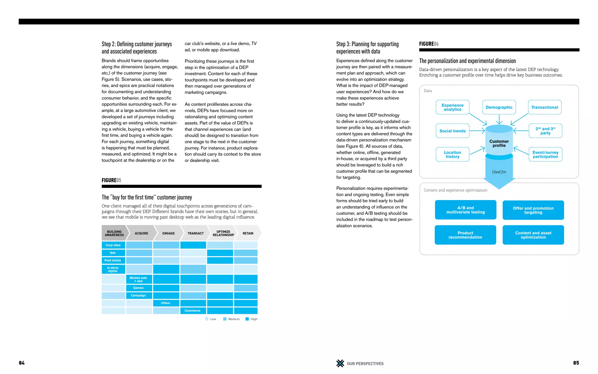 84 85OUR PERSPECTIVES
Step 2: Defining customer journeys
and associated experiences
Brands should frame opportunities
along the dimensions (acquire, engage,
etc.) of the customer journey (see
Figure 5). Scenarios, use cases, sto-
ries, and epics are practical notations
for documenting and understanding
consumer behavior, and the specific
opportunities surrounding each. For ex-
ample, at a large automotive client, we
developed a set of journeys including
upgrading an existing vehicle, maintain-
ing a vehicle, buying a vehicle for the
first time, and buying a vehicle again.
For each journey, something digital
is happening that must be planned,
measured, and optimized. It might be a
touchpoint at the dealership or on the
car club's website, or a live demo, TV
ad, or mobile app download.
Prioritizing these journeys is the first
step in the optimization of a DEP
investment. Content for each of these
touchpoints must be developed and
then managed over generations of
marketing campaigns.
As content proliferates across cha-
nnels, DEPs have focused more on
rationalizing and optimizing content
assets. Part of the value of DEPs is
that channel experiences can (and
should) be designed to transition from
one stage to the next in the customer
journey. For instance, product explora-
tion should carry its context to the store
or dealership visit.
The “buy for the first time” customer journey
One client managed all of their digital touchpoints across generations of cam-
paigns through their DEP. Different brands have their own stories, but in general,
we see that mobile is moving past desktop web as the leading digital influence.
FIGURE05
Corp sites
Ads
Paid media
In-store
digital
Mobile web
+ app
Games
Campaign
Offers
Commerce
BUILDING
AWARENESS ENGAGEACQUIRE TRANSACT RETAINOPTIMIZE
RELATIONSHIP
Low Medium High
Step 3: Planning for supporting
experiences with data
Experiences defined along the customer
journey are then paired with a measure-
ment plan and approach, which can
evolve into an optimization strategy.
What is the impact of DEP-managed
user experiences? And how do we
make these experiences achieve
better results?
Using the latest DEP technology
to deliver a continuously-updated cus-
tomer profile is key, as it informs which
content types are delivered through the
data-driven personalization mechanism
(see Figure 6). All sources of data,
whether online, offline, generated
in-house, or acquired by a third party
should be leveraged to build a rich
customer profile that can be segmented
for targeting.
Personalization requires experimenta-
tion and ongoing testing. Even simple
forms should be tried early to build
an understanding of influence on the
customer, and A/B testing should be
included in the roadmap to test person-
alization scenarios.
The personalization and experimental dimension
Data-driven personalization is a key aspect of the latest DEP technology.
Enriching a customer profile over time helps drive key business outcomes.
FIGURE06
A/B and
multivariate testing
Product
recommendation
Content and asset
optimization
Offer and promotion
targeting
Data
Content and experience optimization
2nd
and 3rd
party
Event/survey
participation
Transactional
Social trends
Location
history
Experience
analytics Demographic
Customer
profile
Used for
 