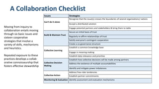 A Collaboration Checklist
Issues Strategies
Can't do it alone
Recognize that the issue(s) crosses the boundaries of several organizations/ nations
Accept a distributed solution
Engage potential partners and stakeholders & bring them to table
Build & Maintain Trust
Secure an initial basis of trust
Regularly re-affirm relationships of trust
Satisfy everyone’s contingent cooperation
Create a co-governance structure
Collective Learning
Establish a common knowledge base
Engage in meaning making
Establish data relevance and priorities
Collective Decision
Making
Establish how collective decisions will be made among partners
Address the existence of multiple accountabilities
Identify and mitigate power imbalances
Collective Action
Address free-rider tendencies
Establish partner commitments
Monitoring & Evaluation Identify assessment and evaluation mechanisms
Moving from inquiry to
collaboration entails moving
through six basic issues and
sixteen cooperative
strategies that involve a
variety of skills, mechanisms
and heuristics.
Repeated exposure to these
practices develops a collab-
orative connoisseurship that
fosters effective stewardship
 