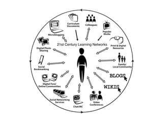 21st Century Learning Networks
 
