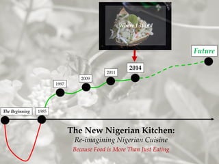 1997 
2009 
2011 
2014 
Future 
The Beginning 
1985 
Where I stand 
The New Nigerian Kitchen: 
Re-imagining Nigerian Cuisine 
Because Food is More Than Just Eating  