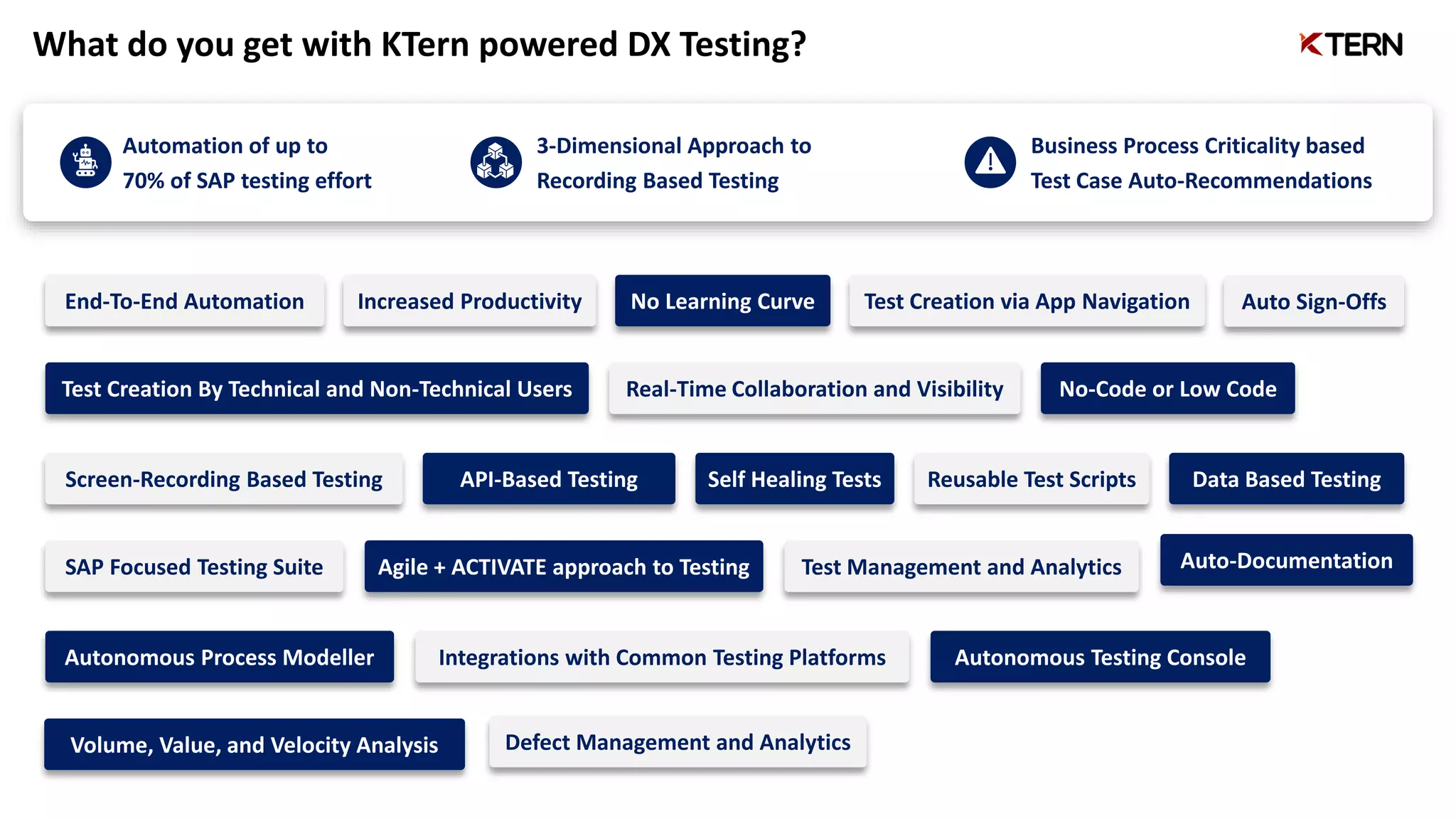 What do you get with KTern powered DX Testing?
End-To-End Automation Increased Productivity No Learning Curve
Test Creation By Technical and Non-Technical Users
Test Creation via App Navigation
Real-Time Collaboration and Visibility No-Code or Low Code
Screen-Recording Based Testing API-Based Testing Self Healing Tests Reusable Test Scripts Data Based Testing
SAP Focused Testing Suite Agile + ACTIVATE approach to Testing Test Management and Analytics
Integrations with Common Testing Platforms
Automation of up to
70% of SAP testing effort
3-Dimensional Approach to
Recording Based Testing
Business Process Criticality based
Test Case Auto-Recommendations
Autonomous Testing Console
Autonomous Process Modeller
Auto-Documentation
Defect Management and Analytics
Volume, Value, and Velocity Analysis
Auto Sign-Offs
 