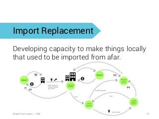 Import Replacement 
Developing capacity to make things locally that used to be imported from afar. 
21 
Adapted from Jacob...