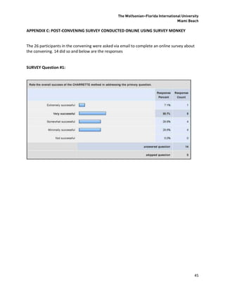 The Wolfsonian–Florida International University
                                                                                    Miami Beach

APPENDIX C: POST-CONVENING SURVEY CONDUCTED ONLINE USING SURVEY MONKEY


The 26 participants in the convening were asked via email to complete an online survey about
the convening. 14 did so and below are the responses


SURVEY Question #1:




                                                                                              45
 