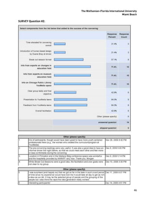 The Wolfsonian–Florida International University
                                                        Miami Beach

SURVEY Question #2:




                                                                  46
 