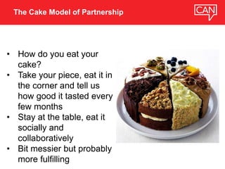 The Cake Model of Partnership
• How do you eat your
cake?
• Take your piece, eat it in
the corner and tell us
how good it tasted every
few months
• Stay at the table, eat it
socially and
collaboratively
• Bit messier but probably
more fulfilling
 