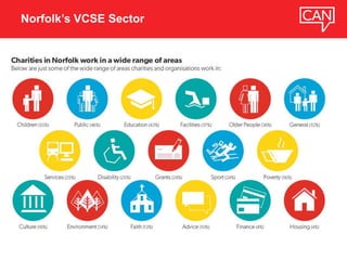 Norfolk’s VCSE Sector
 