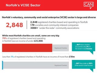 Norfolk’s VCSE Sector
 