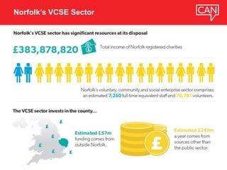 Norfolk’s VCSE Sector
 