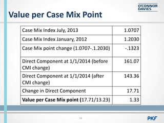 Reimbursement Update Skilled Nursing Facilities | PPTX