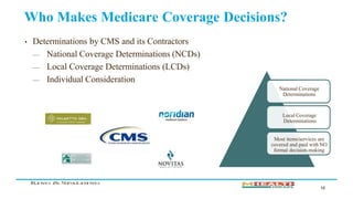 No Coverage US Healthcare Reimbursement for MedTech & Digital Health | PPTX