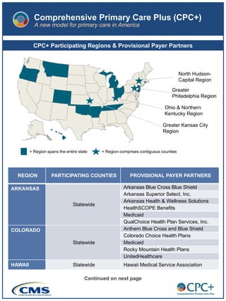 Comprehensive Primary Care Plus (CPC+)
A new model for primary care in America
CPC+ Participating Regions & Provisional Payer Partners
= Region spans the entire state = Region comprises contiguous counties
North Hudson-
Capital Region
Greater
Philadelphia Region
Ohio & Northern
Kentucky Region
Greater Kansas City
Region
REGION PARTICIPATING COUNTIES PROVISIONAL PAYER PARTNERS
ARKANSAS
Statewide
Arkansas Blue Cross Blue Shield
Arkansas Superior Select, Inc.
Arkansas Health & Wellness Solutions
HealthSCOPE Benefits
Medicaid
QualChoice Health Plan Services, Inc.
COLORADO
Statewide
Anthem Blue Cross and Blue Shield
Colorado Choice Health Plans
Medicaid
Rocky Mountain Health Plans
UnitedHealthcare
HAWAII Statewide Hawaii Medical Service Association
Continued on next page
 