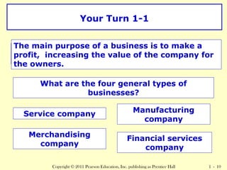 Your Turn 1-1 
The What main is purpose the main of purpose a business of a is business? 
to make a 
profit, increasing the value of the company for 
the owners. 
What are the four general types of 
businesses? 
Service company 
Merchandising 
company 
Manufacturing 
company 
Financial services 
company 
Copyright © 2011 Pearson Education, Inc. publishing as Prentice Hall 1 - 10 
 