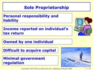 Sole Proprietorship 
Personal responsibility and 
liability 
Income reported on individual’s 
tax return 
Owned by one individual 
Difficult to acquire capital 
Minimal government 
regulation 
Copyright © 2011 Pearson Education, Inc. publishing as Prentice Hall 1 - 13 
 