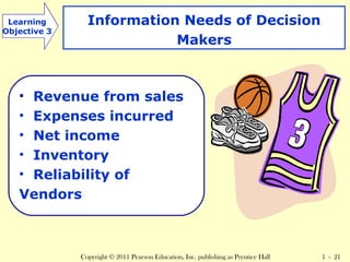 Information Needs of Decision 
Makers 
• Revenue from sales 
• Expenses incurred 
• Net income 
• Inventory 
• Reliability of 
Vendors 
Copyright © 2011 Pearson Education, Inc. publishing as Prentice Hall 1 - 21 
Learning 
Objective 3 
 