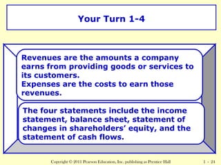 Your Turn 1-4 
Revenues are the amounts a company 
earns from providing goods or services to 
its customers. 
Expenses are the costs to earn those 
revenues. 
What are revenues and 
expenses? 
The four statements include the income 
statement, balance sheet, statement of 
changes in shareholders’ equity, and the 
statement of cash flows. 
What are the four basic 
financial statements? 
Copyright © 2011 Pearson Education, Inc. publishing as Prentice Hall 1 - 24 
 