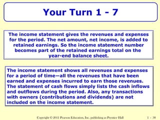 Your Turn 1 - 7 
The income statement gives the revenues and expenses 
for the period. The net amount, net income, is added to 
retained earnings. So the income statement number 
How is the income statement related to the balance 
sheet? In other words, how does the amount of net 
income affect the balance sheet? 
becomes part of the retained earnings total on the 
year-end balance sheet. 
The Why income is it necessary statement to have shows both all revenues an income and statement 
expenses 
and for a a period statement of time—of cash all the flows? 
revenues that have been 
earned Look at and the statements expenses incurred for Team to Shirts earn those and explain revenues. 
why 
The they statement are different. 
of cash flows simply lists the cash inflows 
and outflows during the period. Also, any transactions 
with owners (contributions and dividends) are not 
included on the income statement. 
Copyright © 2011 Pearson Education, Inc. publishing as Prentice Hall 1 - 38 
 