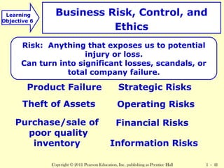 Risk: Anything that exposes us to potential 
injury or loss. 
Can turn into significant losses, scandals, or 
total company failure. 
Copyright © 2011 Pearson Education, Inc. publishing as Prentice Hall 1 - 41 
Learning 
Objective 6 
Business Risk, Control, and 
Ethics 
Product Failure 
Theft of Assets 
Purchase/sale of 
poor quality 
inventory 
Strategic Risks 
Operating Risks 
Financial Risks 
Information Risks 
 