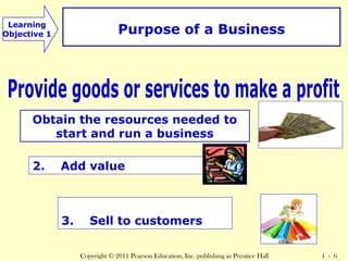 Learning Purpose of a Business 
Objective 1 
Obtain the resources needed to 
1. Obtain capital 
start and run a business 
2. Add value 
3. Sell to customers 
Copyright © 2011 Pearson Education, Inc. publishing as Prentice Hall 1 - 6 
 
